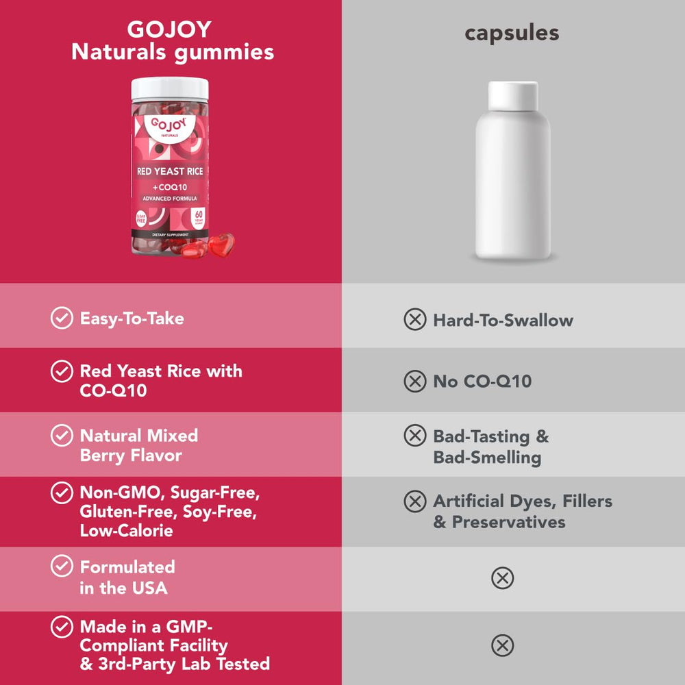 Person taking GoJOY Naturals gummies as a simple daily routine