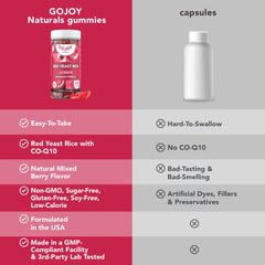 Person taking GoJOY Naturals gummies as a simple daily routine