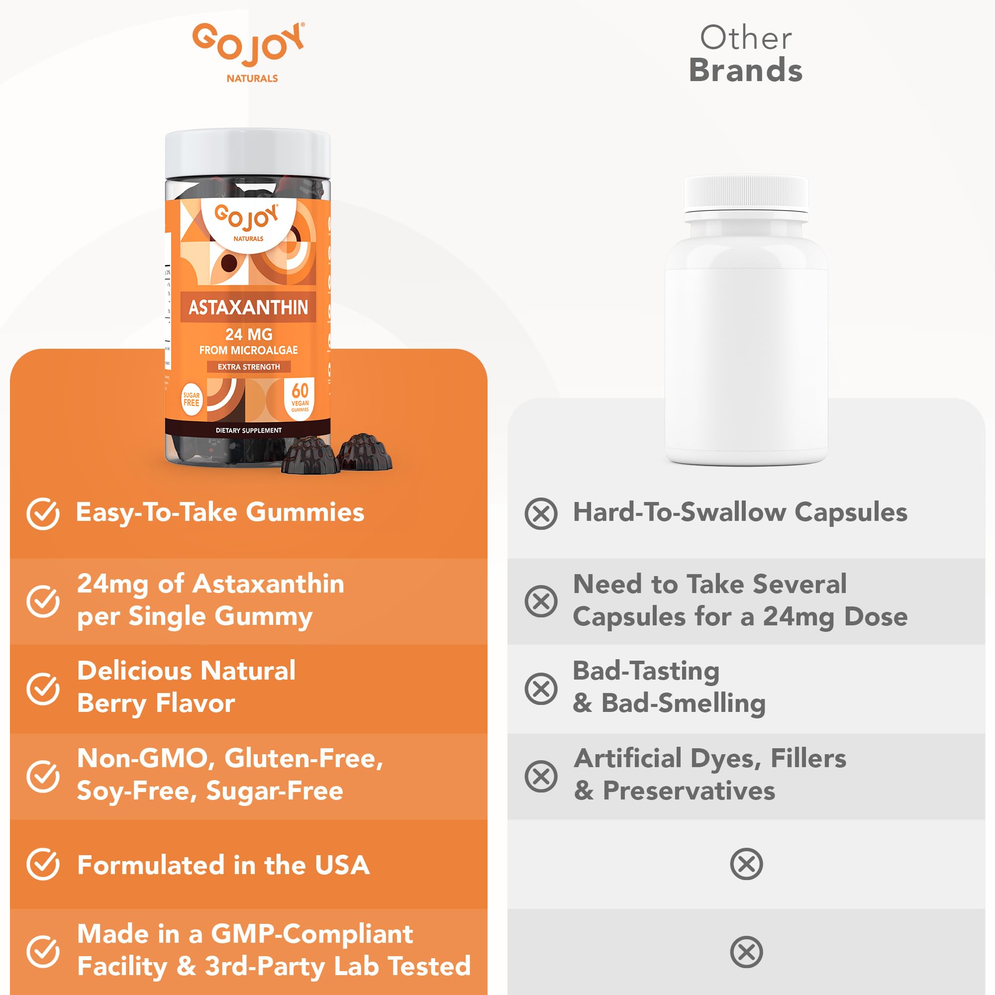 GOJOY NATURALS easy-to-dose gummies support consistent daily use.