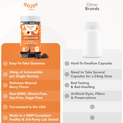 GOJOY NATURALS easy-to-dose gummies support consistent daily use.