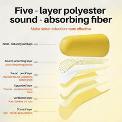 GOL-SIV soft foam fit highlights comfortable sealing