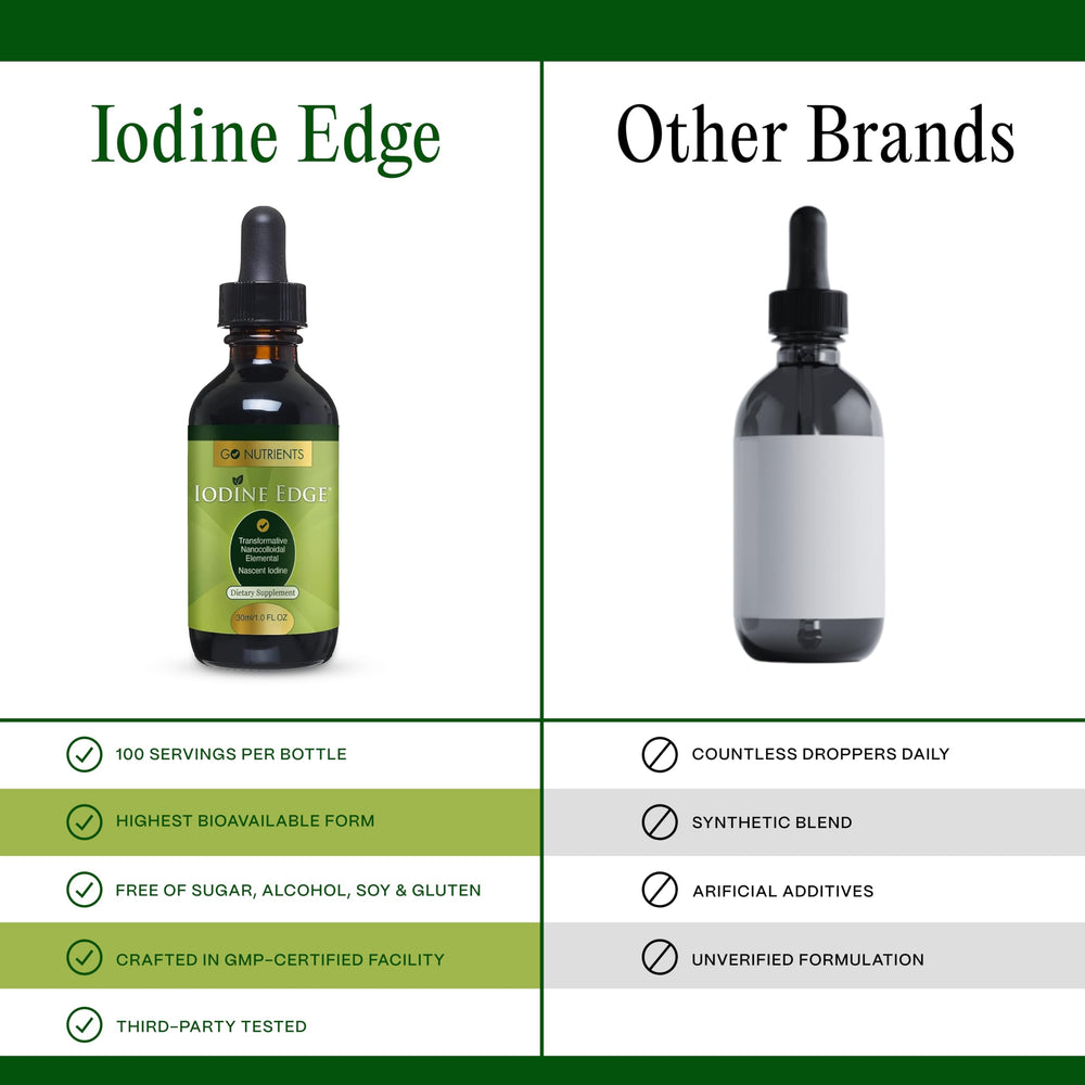 Go Nutrients Iodine Edge bottle on a morning desk suggesting a simple daily routine.