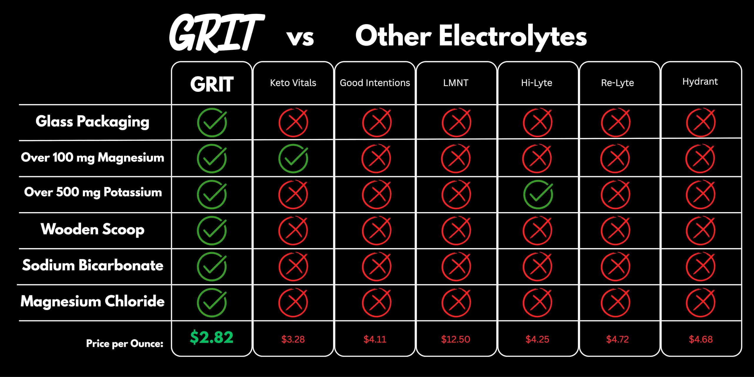 Good Buddy GRIT dissolves easily in water for effortless fasting hydration.