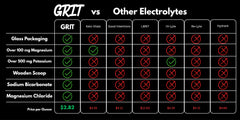 Good Buddy GRIT dissolves easily in water for effortless fasting hydration.