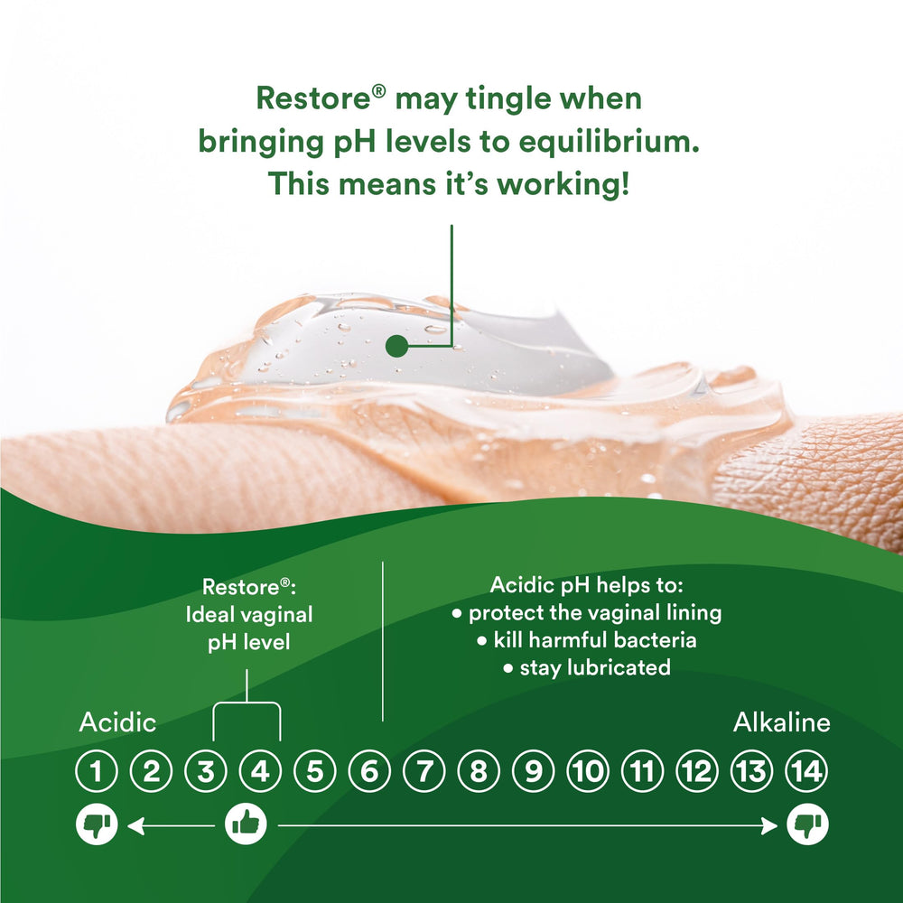 Good Clean Love Restore on shelf signals accessible feminine care.
