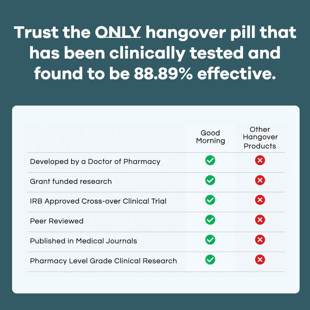 Good Health Co packaging shows a party-ready Hangover Pills kit for travel