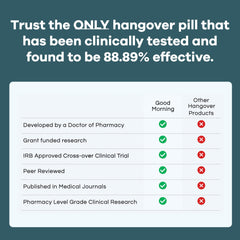 Good Health Co packaging shows a party-ready Hangover Pills kit for travel