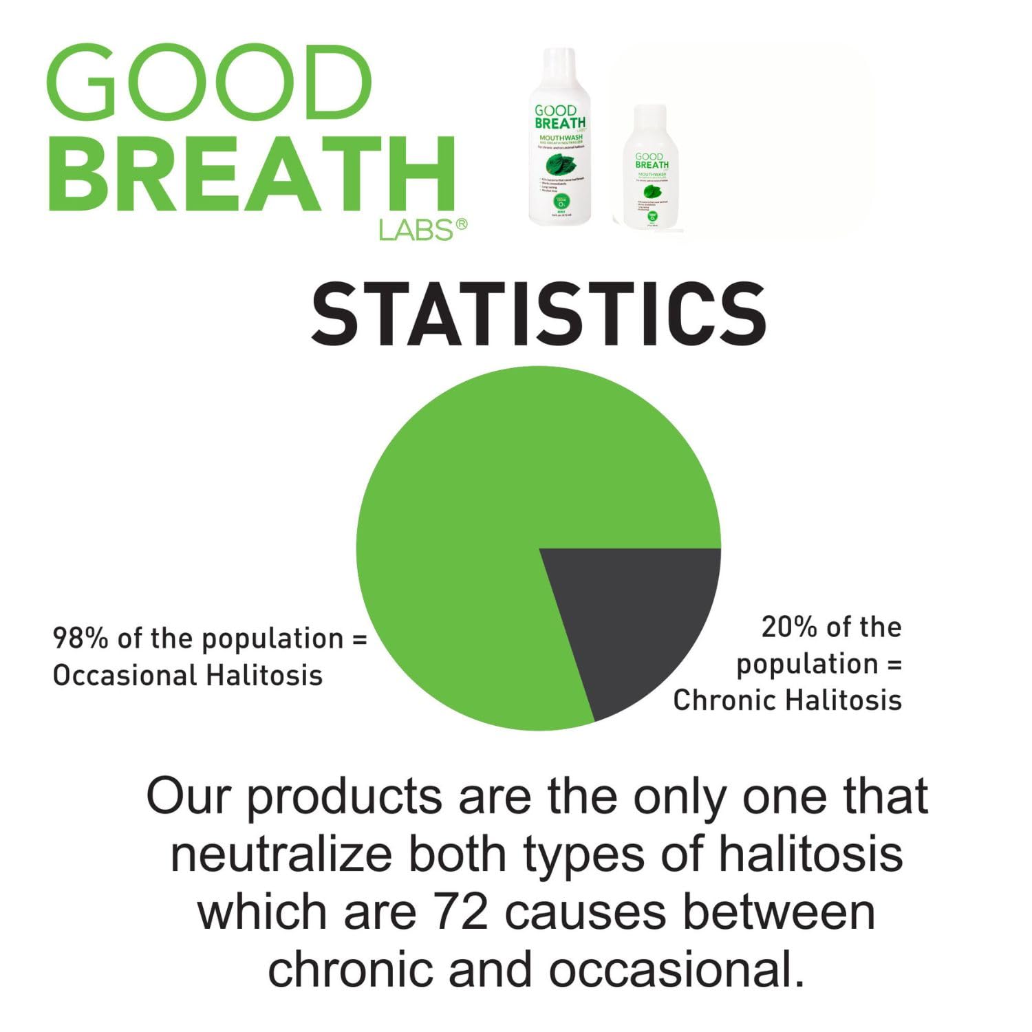 Goodbreath Mint Mouthwash glass illustrating long-lasting freshness