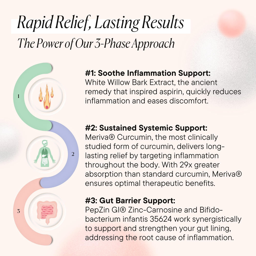 Goodness Lover Inflammation Pro label features White Willow Bark Extract.