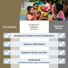 Pouring GoodSense Electrolyte Solution into a glass for immediate use.