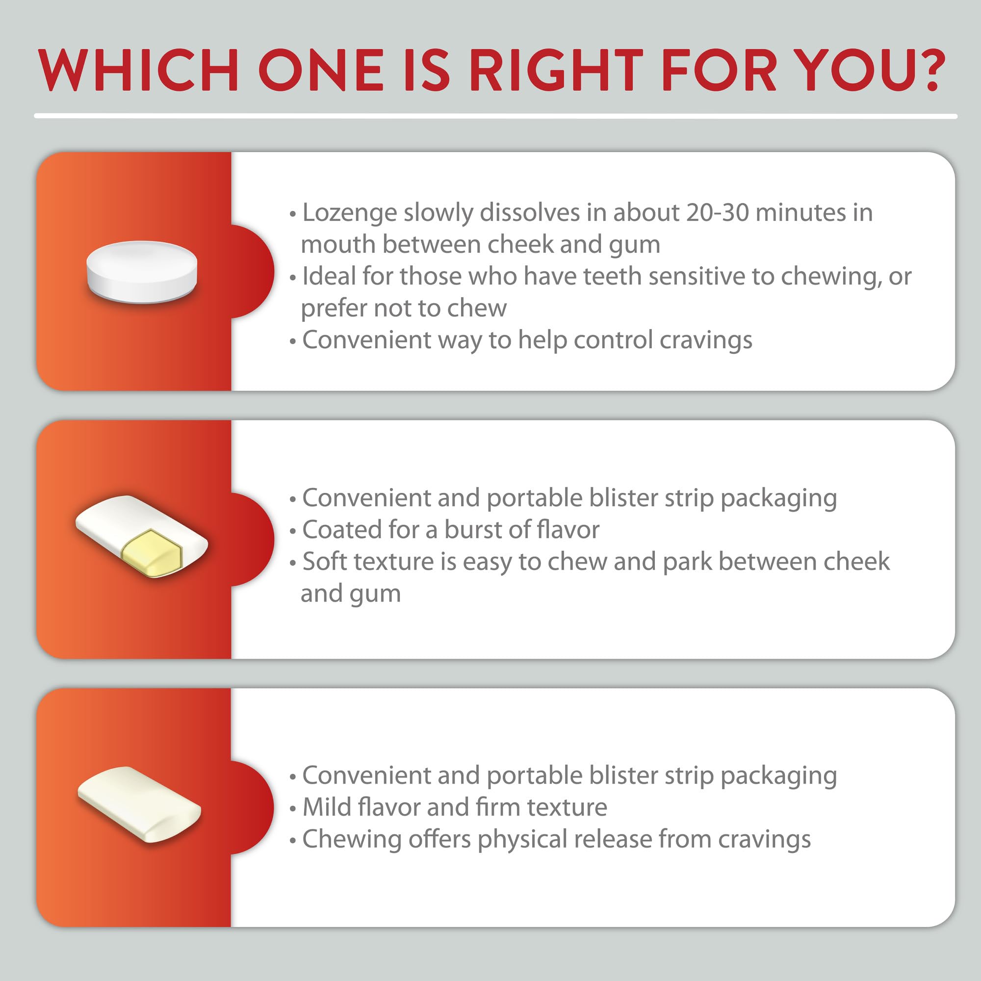 GoodSense nicotine gum 4 mg on-the-go packaging supports discreet craving management.