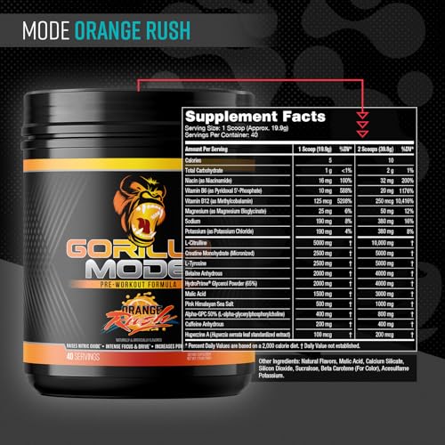Gorilla Mode focus-energy image highlighting mental clarity and drive.