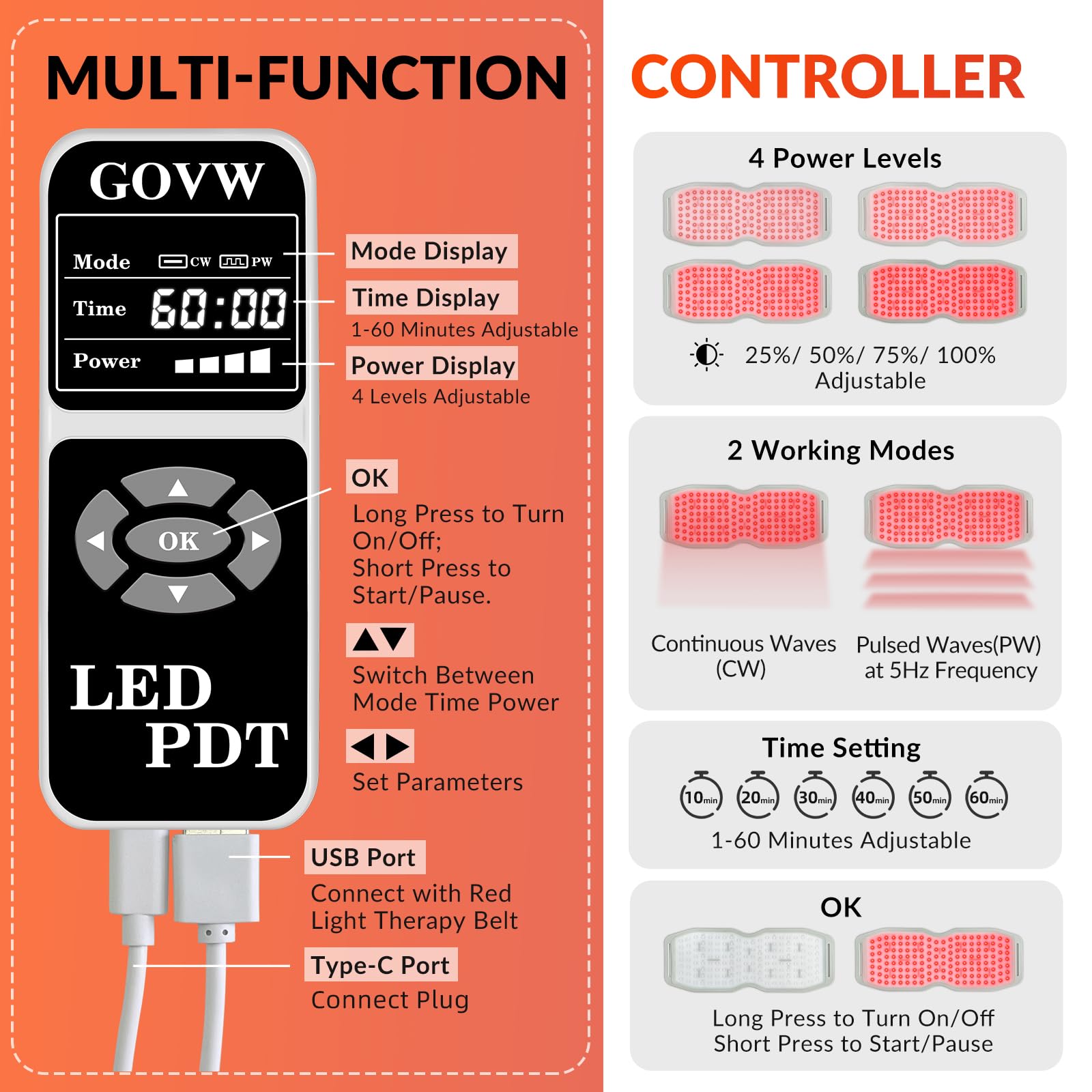Detailed view of GOVW belt chips highlighting three-wavelength technology.