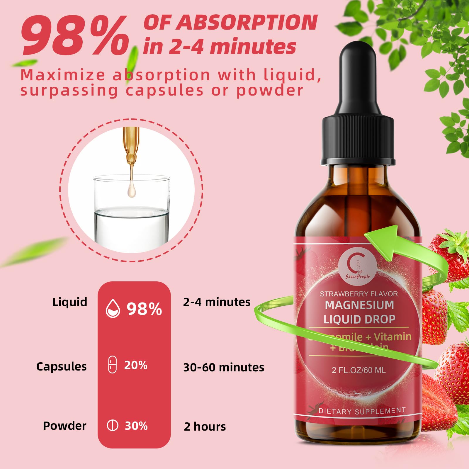 GPGP GreenPeople B-complex vitamins label supports energy metabolism and nerves.