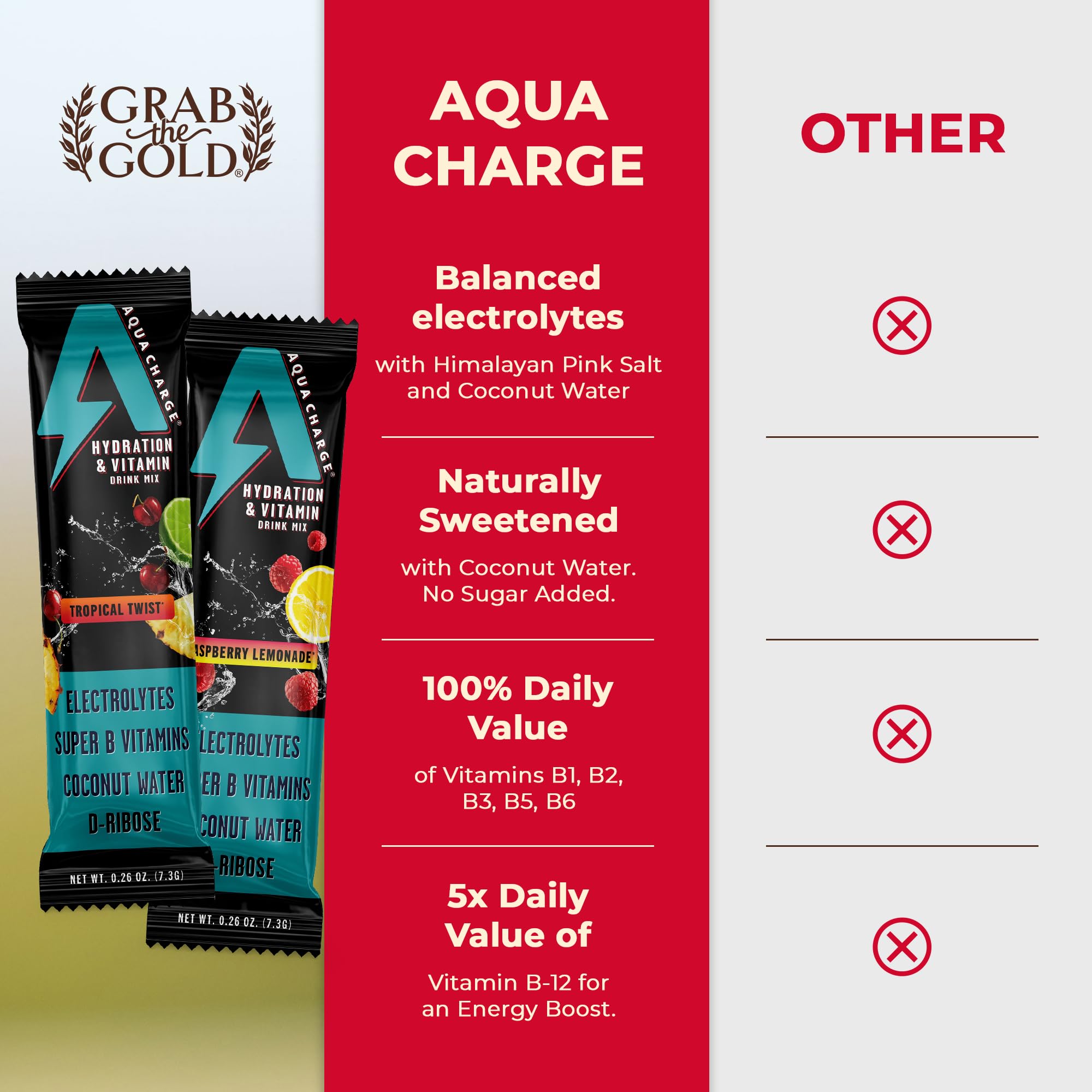 Grab The Gold Aqua Charge athlete in gym demonstrates reliable daily hydration