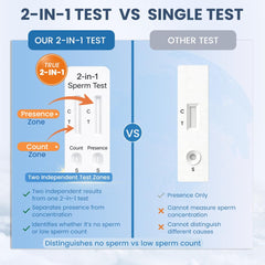 Graclin Sperm Check retesting-friendly design for tracking changes