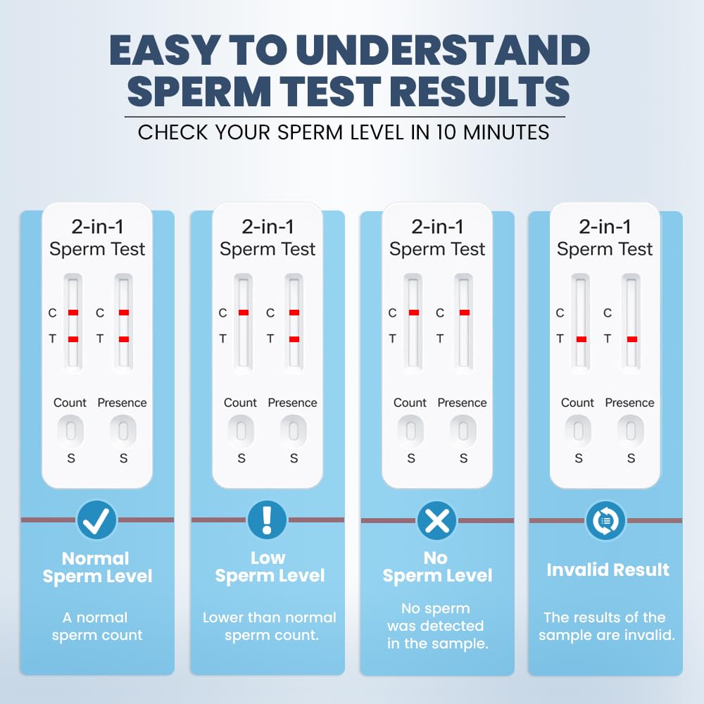 Graclin Sperm Check sample-collection area for comfortable use