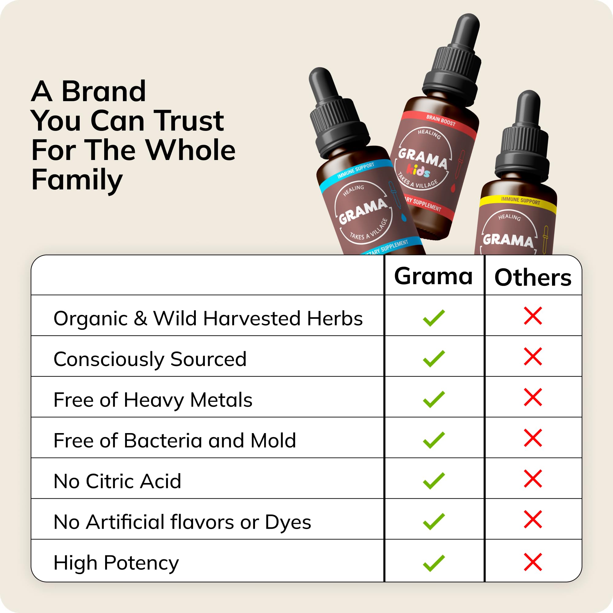 Family-friendly Grama Wellness bottle on a kitchen counter.