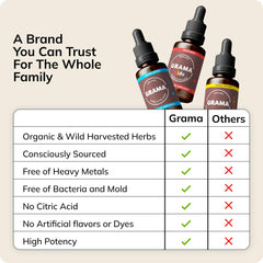 Grama Wellness Made in USA seal on bottle for trusted production.