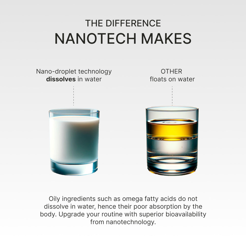 Granagard Omega 5 nano-emulsion visual illustrating enhanced absorption.