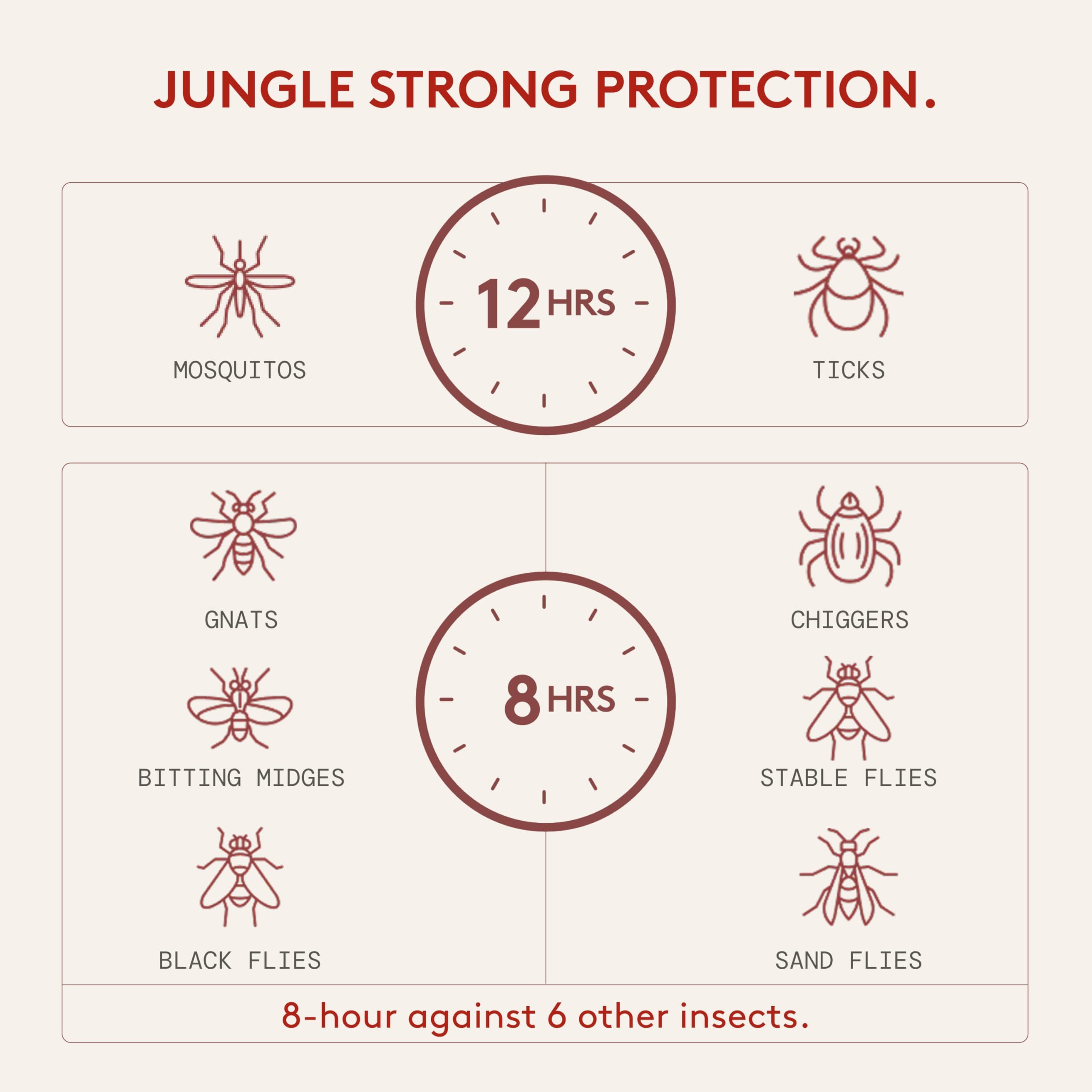 Water-based Grand Tongo spray drying quickly on skin with light, non-greasy feel.