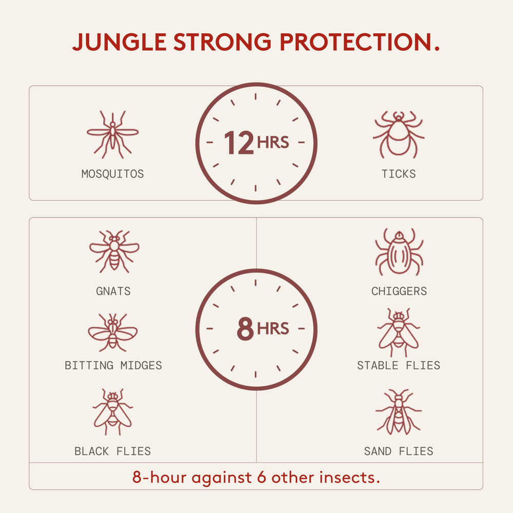 Water-based Grand Tongo spray drying quickly on skin with light, non-greasy feel.