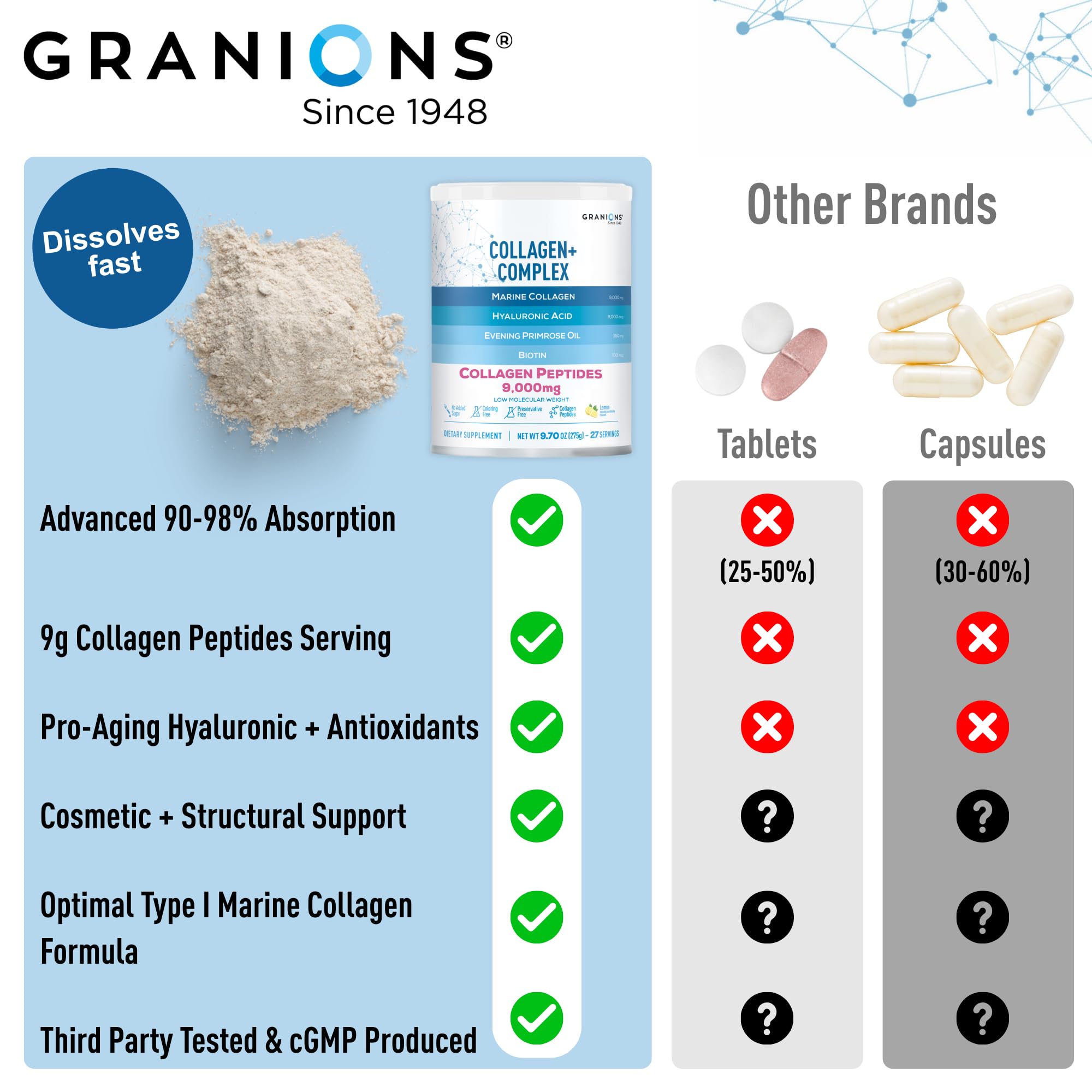 Granions Biotin ingredient for healthy hair and nails within the blend