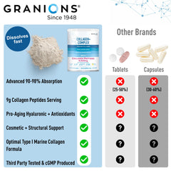 Granions Biotin ingredient for healthy hair and nails within the blend