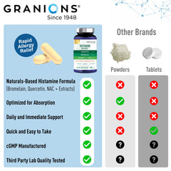 Granions daily-use bottle suitable for adults and children.