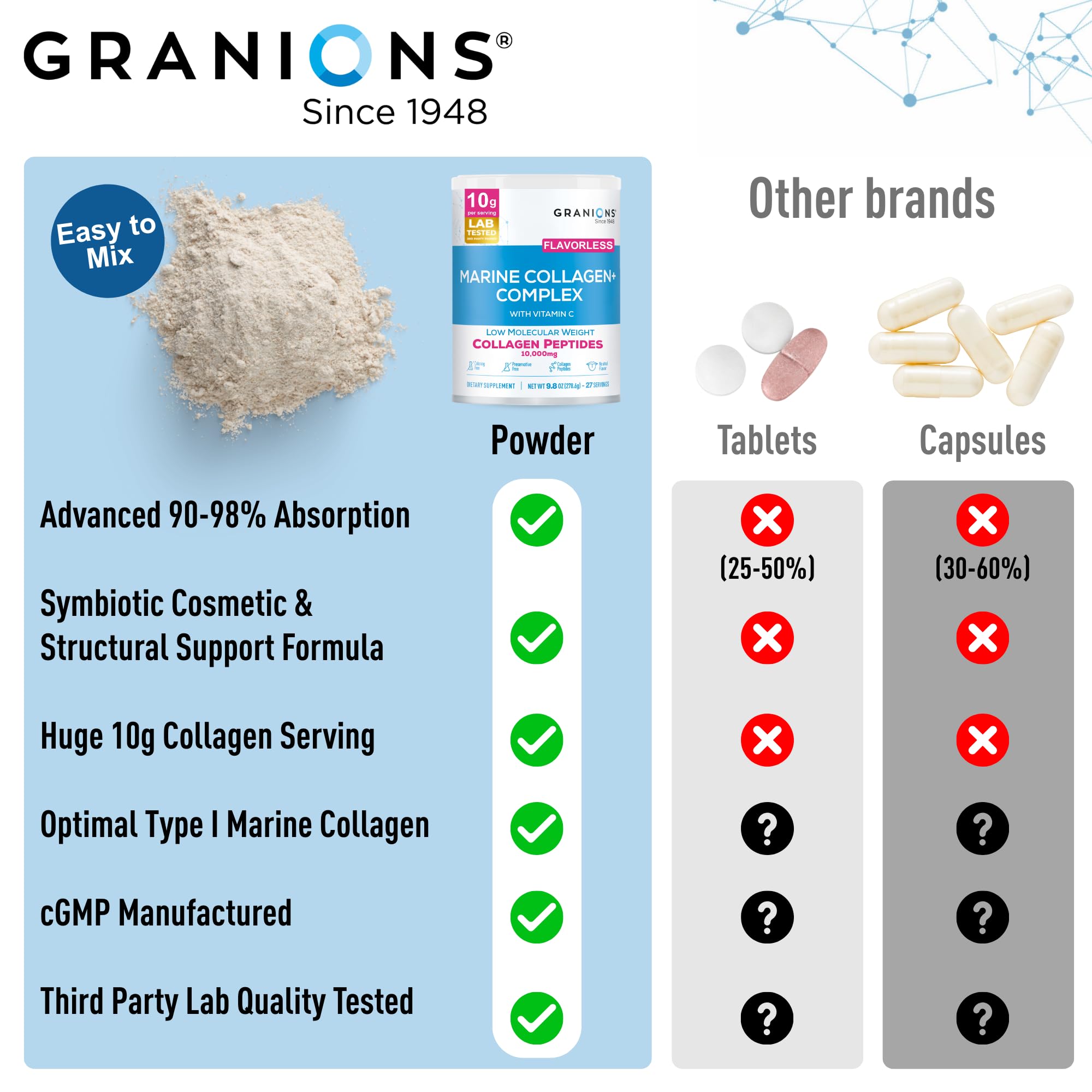 Granions Marine Collagen Powder packaging and CGMP quality badge