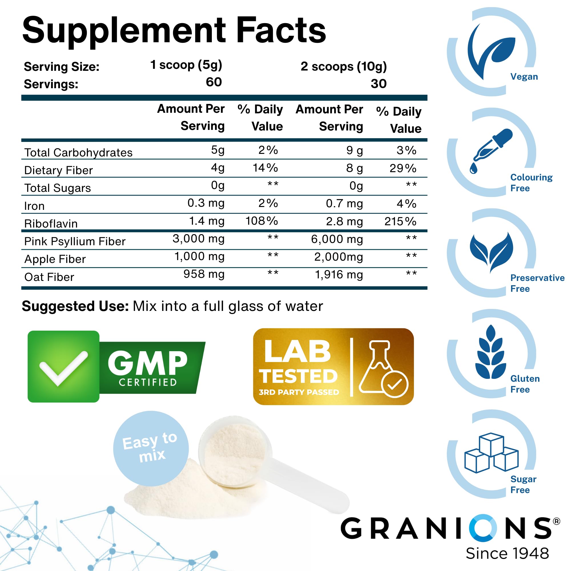 Granions Psyllium Husk Powder fiber blend image shows soluble and insoluble fibers.