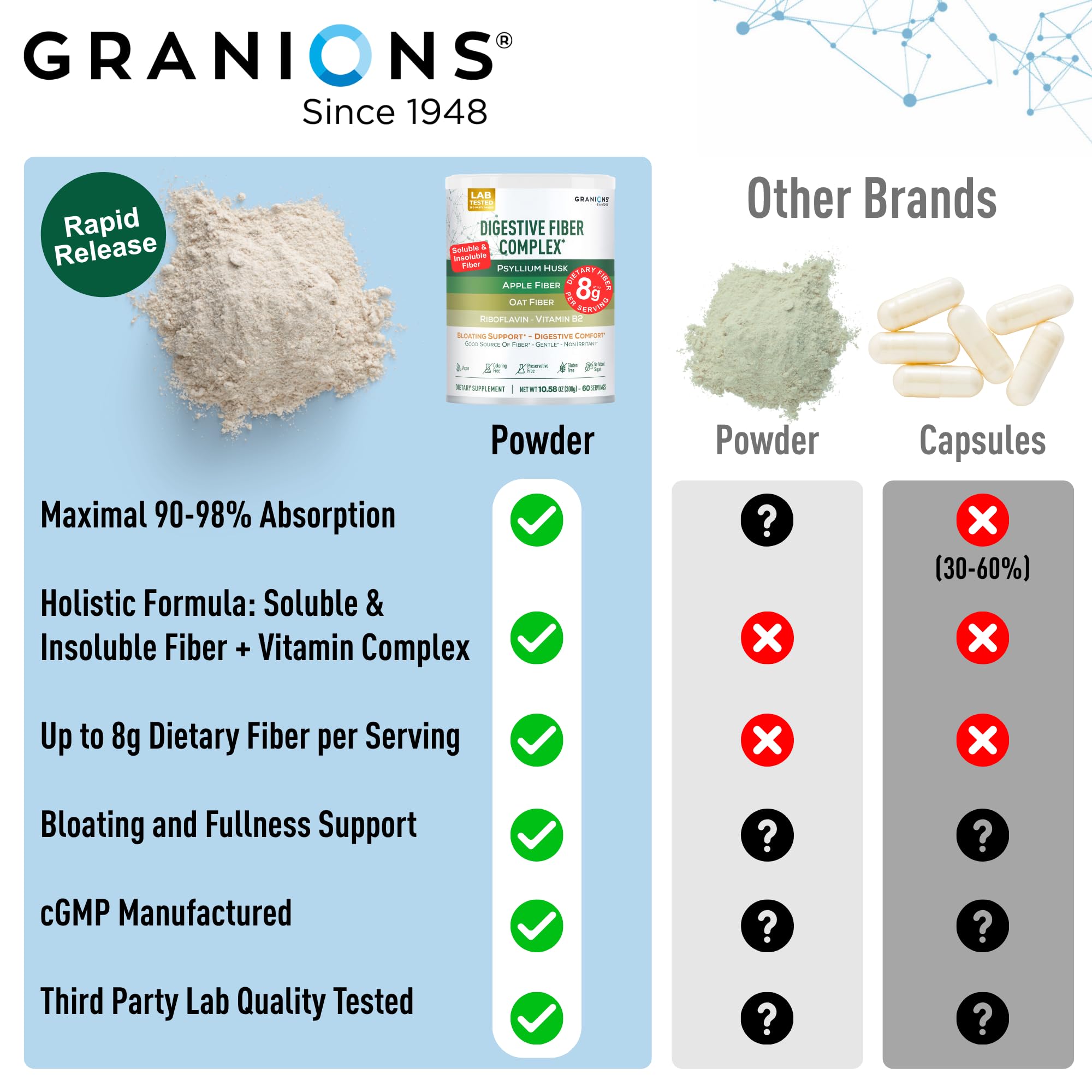 Granions Psyllium Husk Powder package front emphasizes 60-day supply and vegan formula.