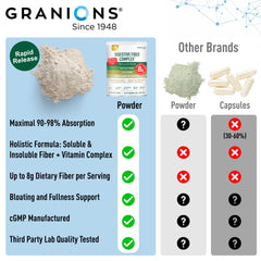 Granions Psyllium Husk Powder package front emphasizes 60-day supply and vegan formula.