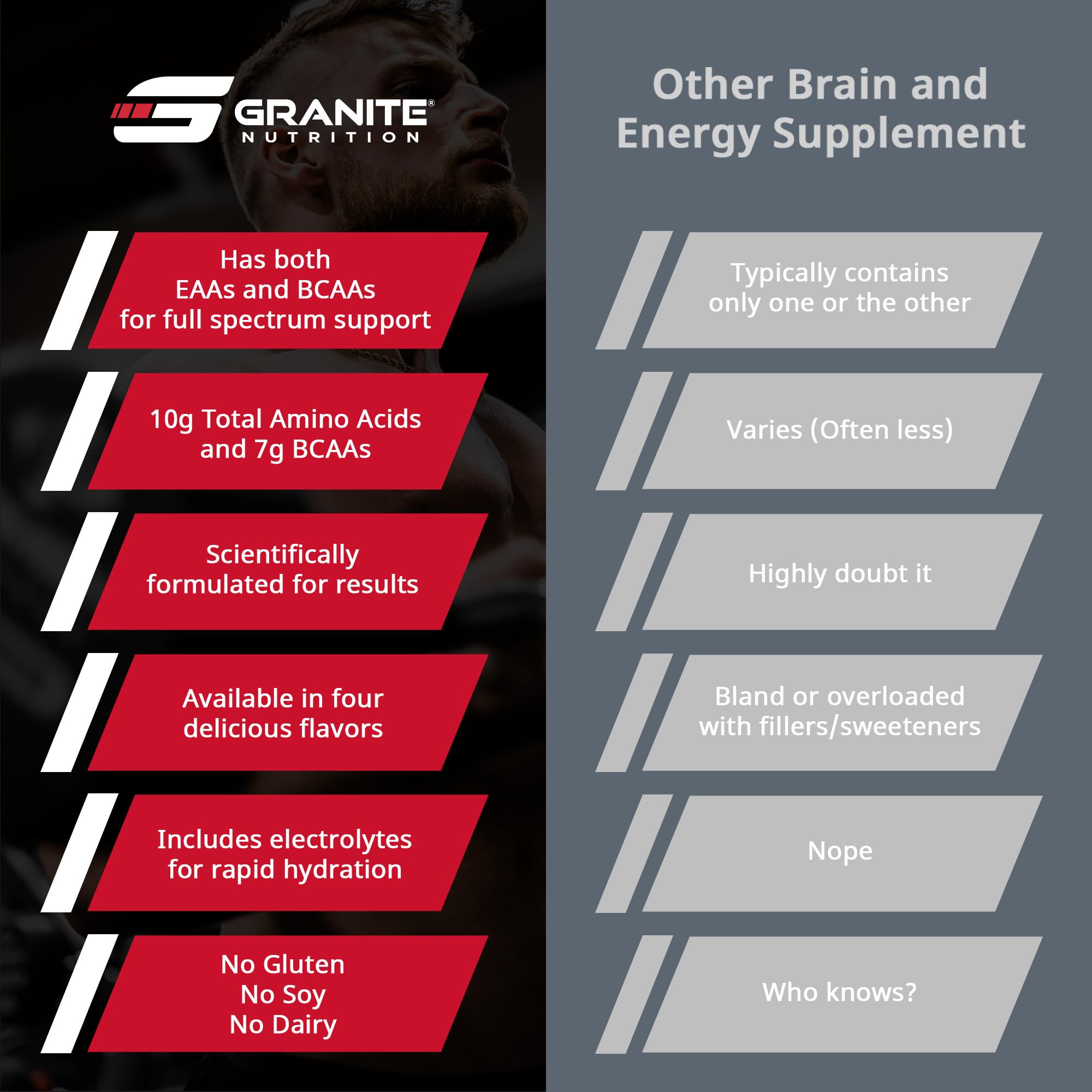 Granite Essential Amino Acids fruit punch bottle conveys flavorful fueling option.