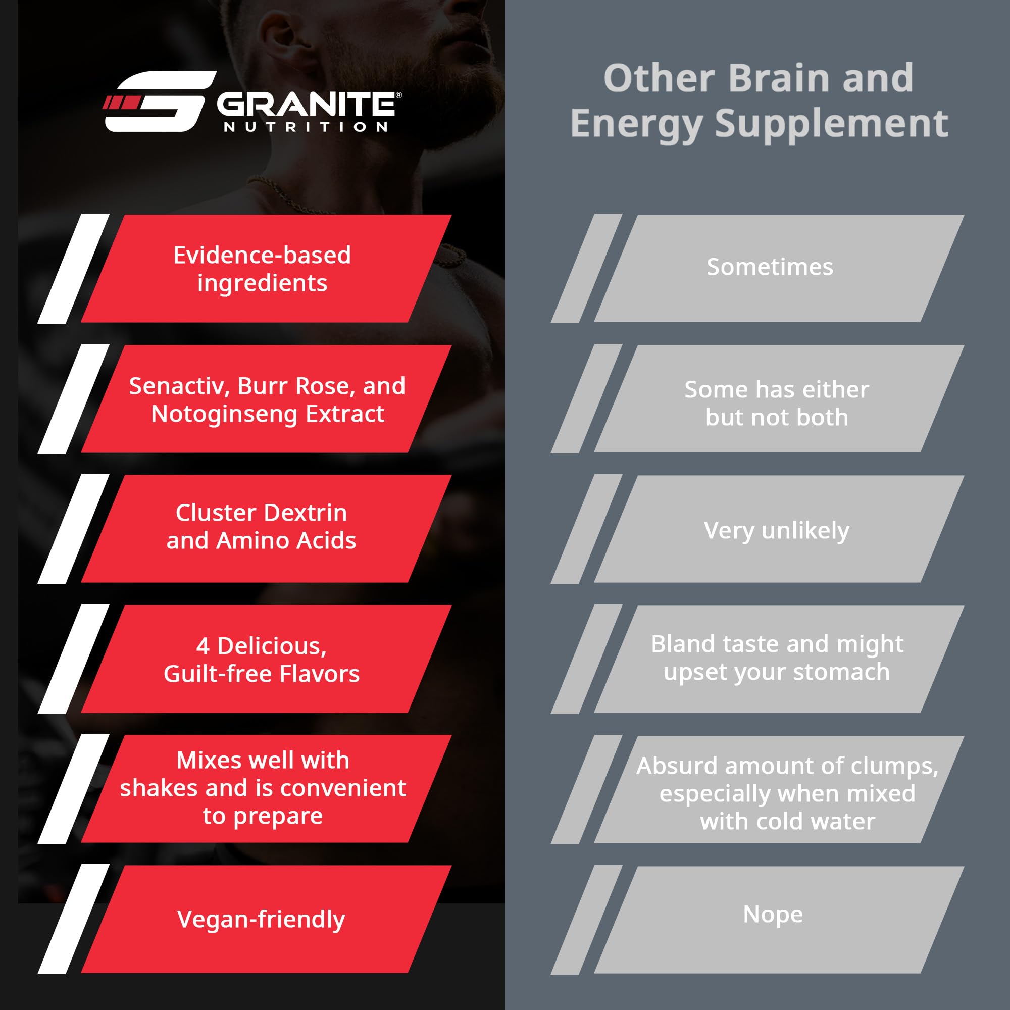 Granite Nutrition Recovery Watermelon tub highlighting refreshing flavor during workouts