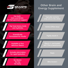 Granite Supplements label close-up shows a clean, soy- and gluten-free formula.