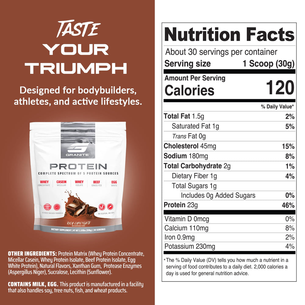 Granite Supplements scoop dispensing action emphasizes quick mix and on-the-go recovery.