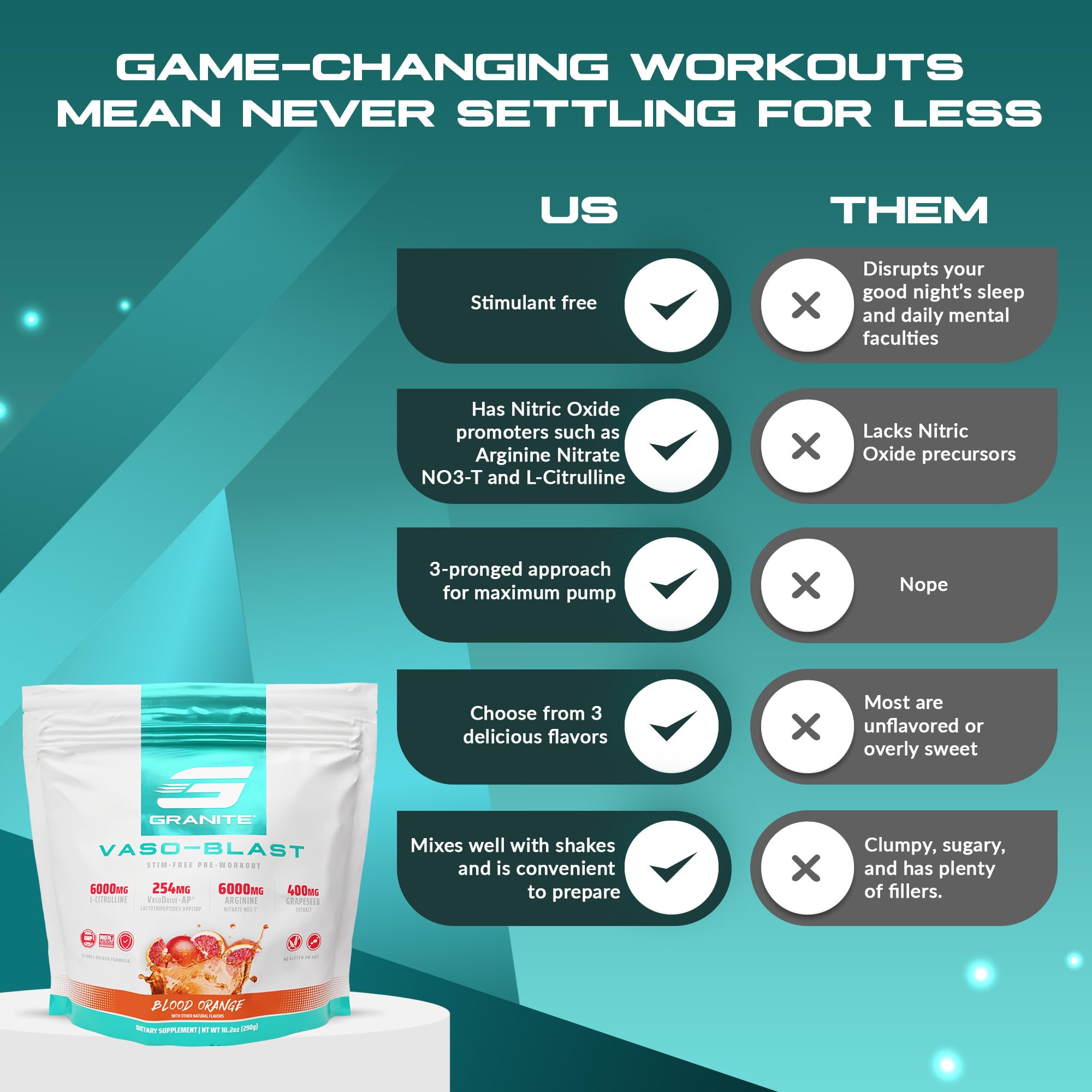 Granite Supplements VasoDrive-AP/VasoBlast graphic illustrating pump optimization during workouts.