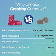 GREABBY zinc-picolinate gummies ingredients list on the label.