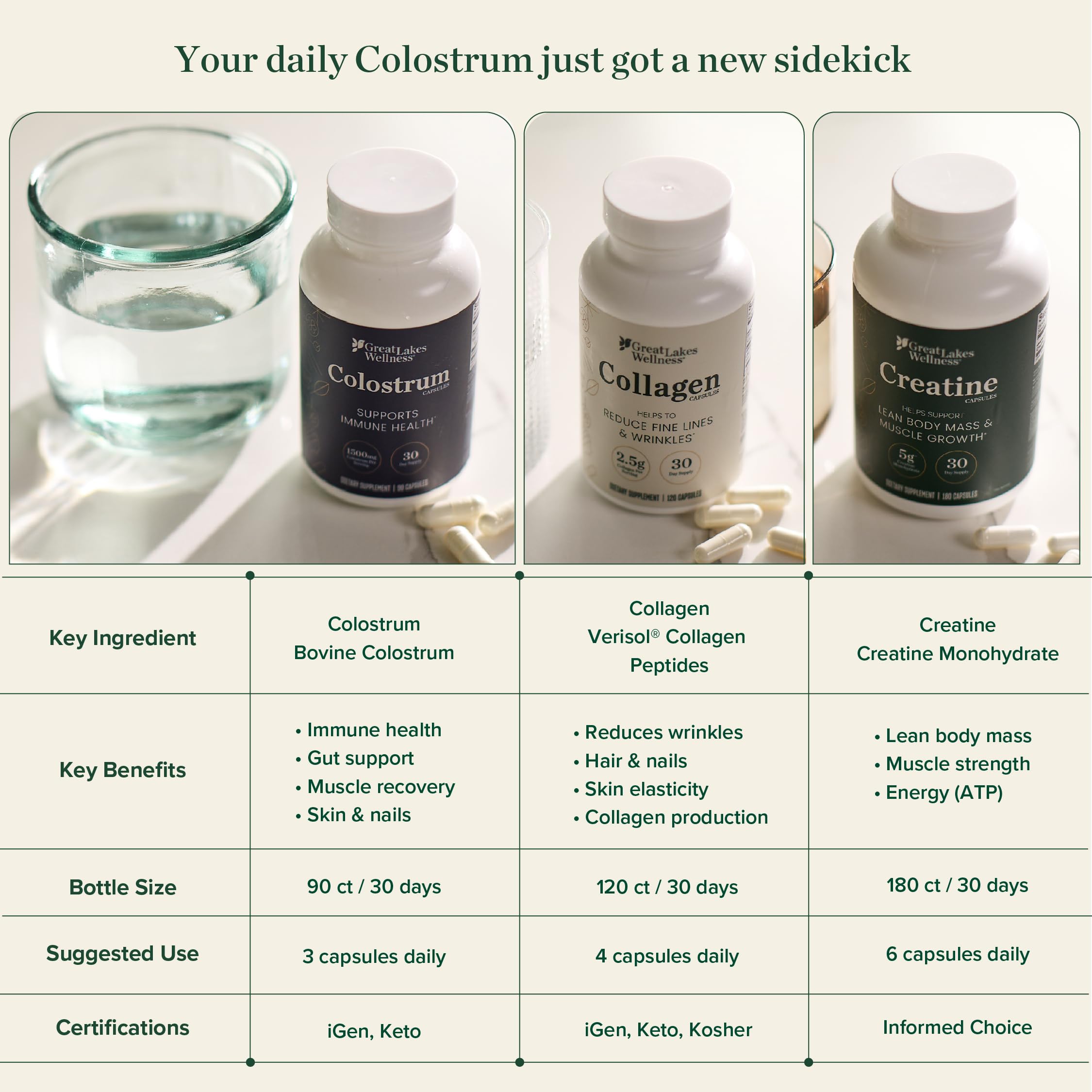 Great Lakes Wellness colostrum capsules third-party tested badge visible.