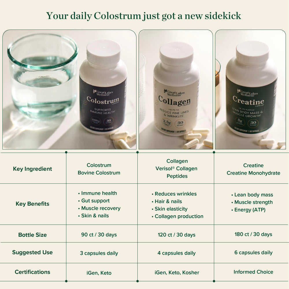 Great Lakes Wellness colostrum capsules third-party tested badge visible.