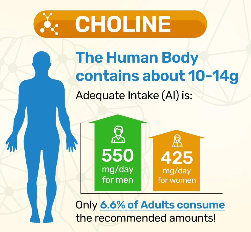 Great Naturally Focus+ label detail highlighting citicoline and caffeine