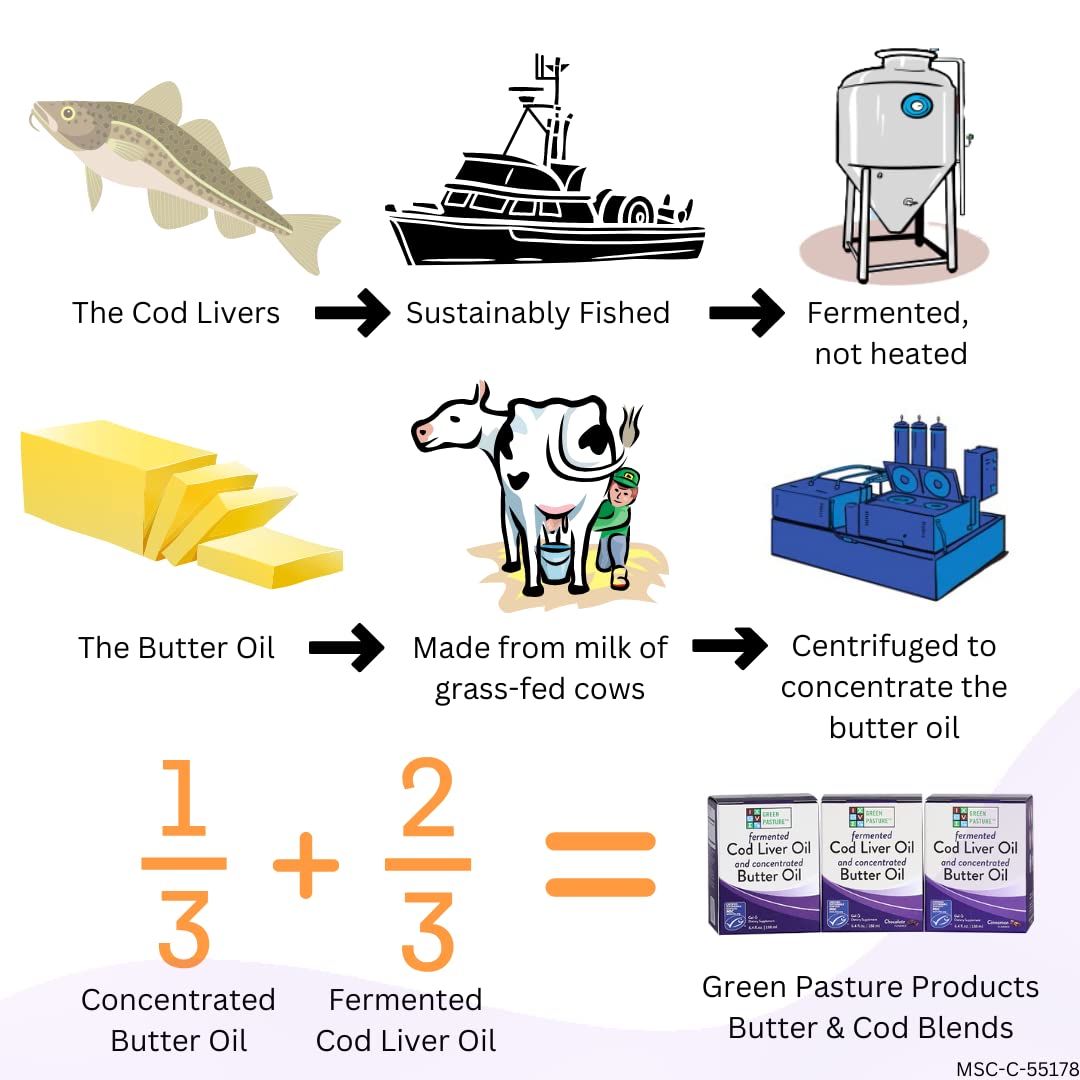 Green Pasture Alaskan Leader Seafoods label emphasizes sustainable sourcing.