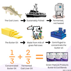 Green Pasture Alaskan Leader Seafoods label emphasizes sustainable sourcing.