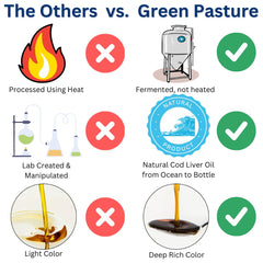 Green Pasture packaging detail emphasizes no heating or synthetic vitamins