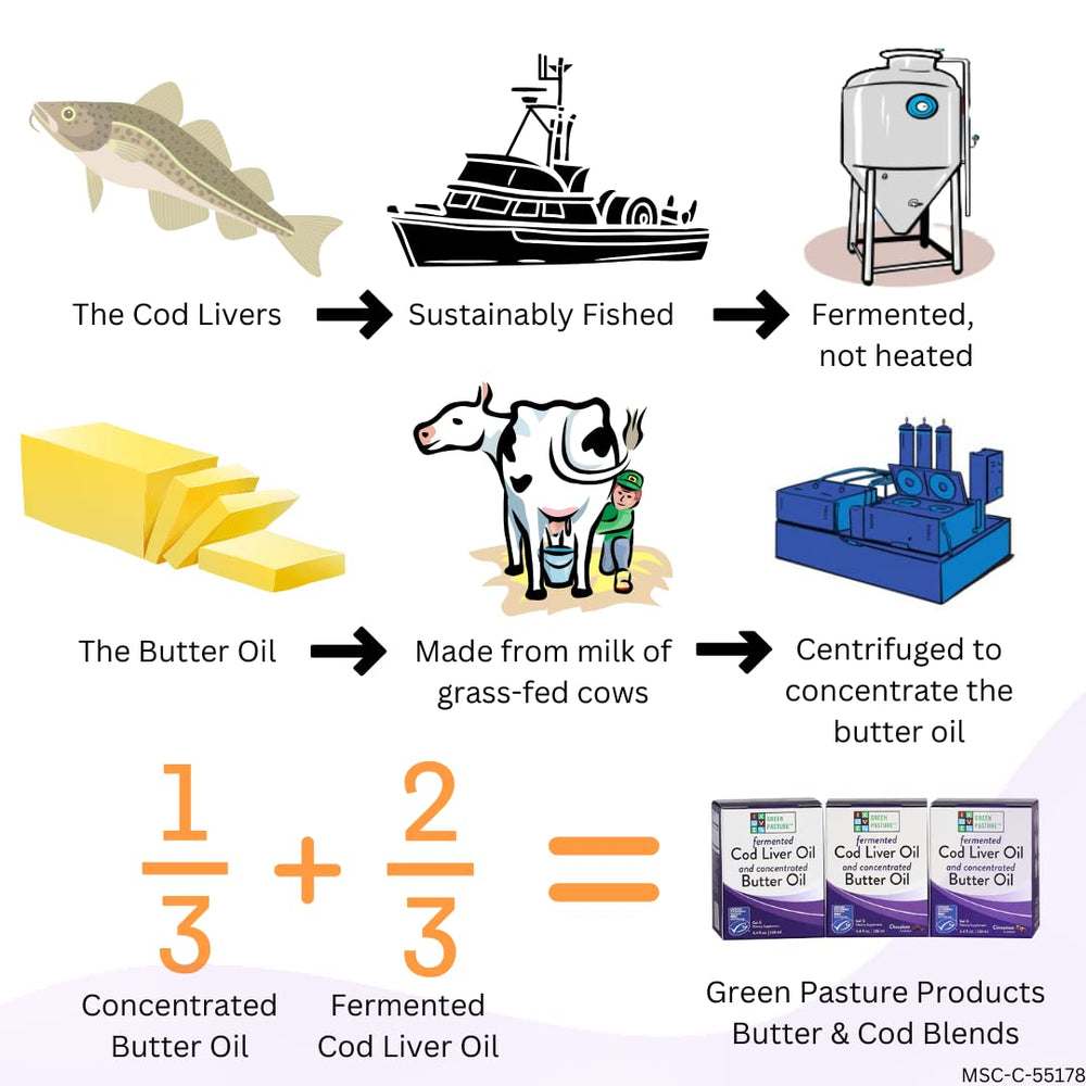 Green Pasture MSC-certified Alaska cod source seal on packaging