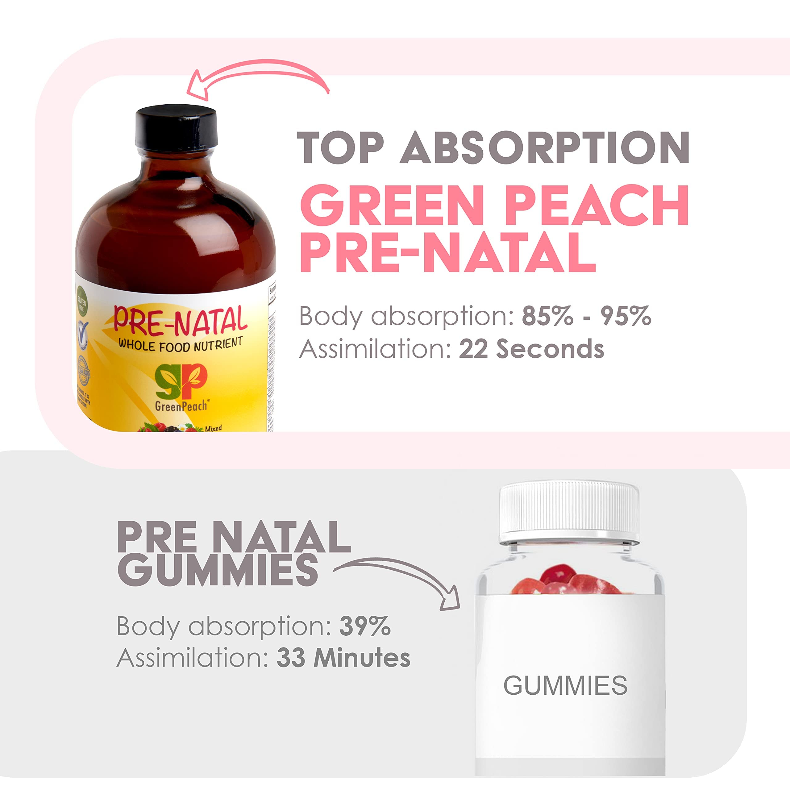 GreenPeach Prenatal Liquid ingredients emphasize whole food sources