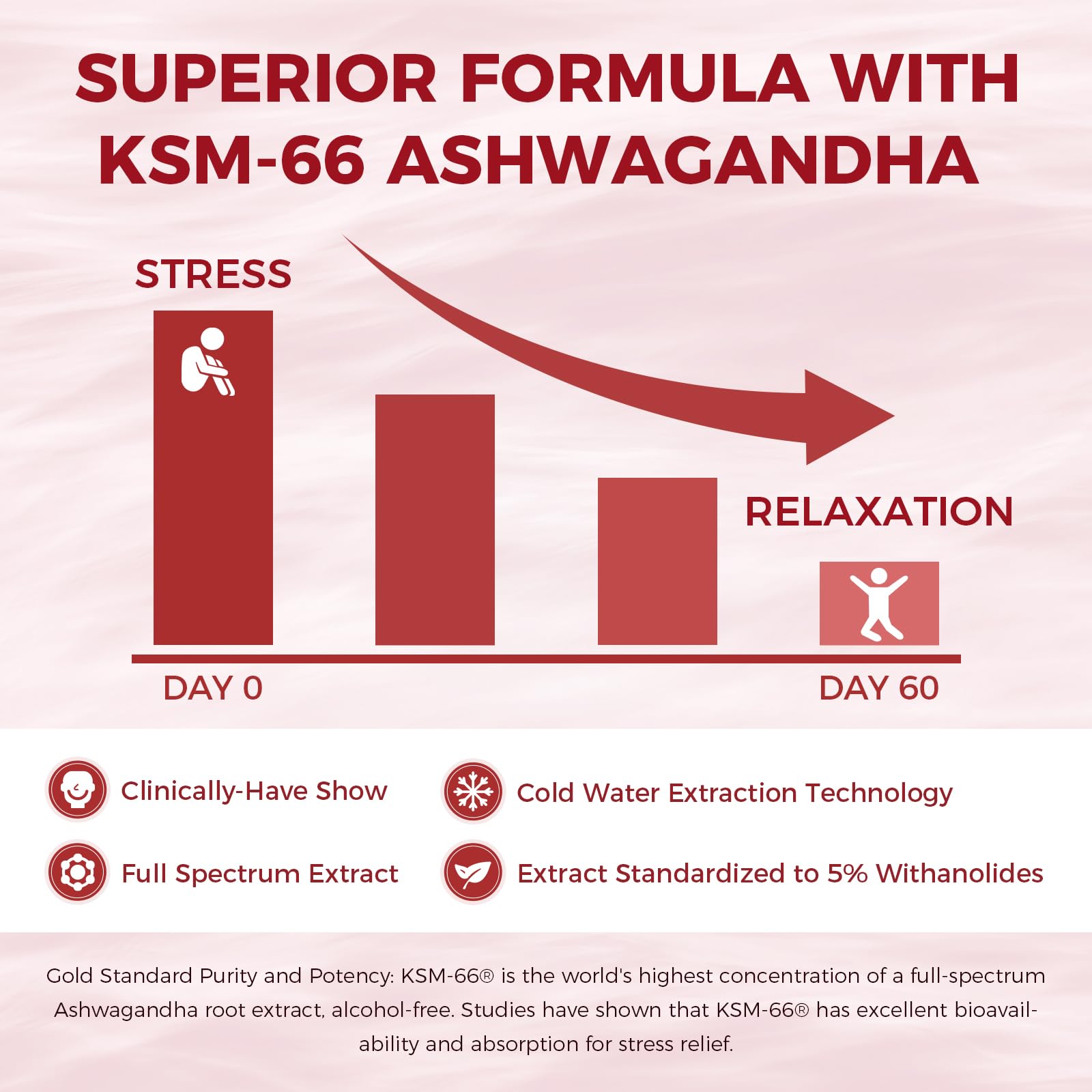 GreenPeople Ashwagandha KSM-66 blend highlighting adaptogen support