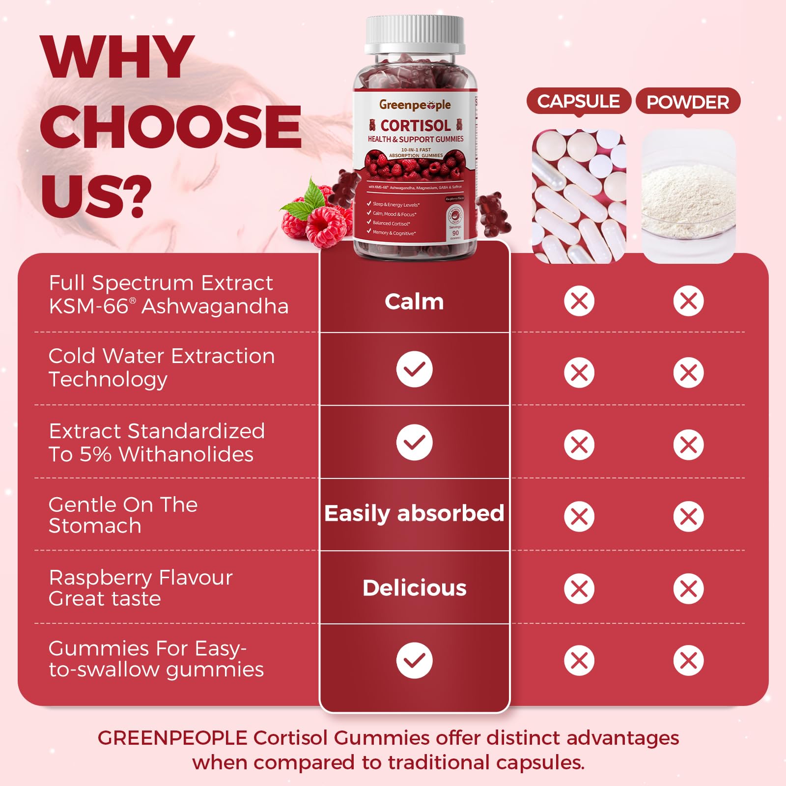 GREENPEOPLE Cortisol Gummies Raspberry ingredients scene with natural botanicals