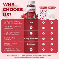 GreenPeople memory and cognitive support with Ashwagandha